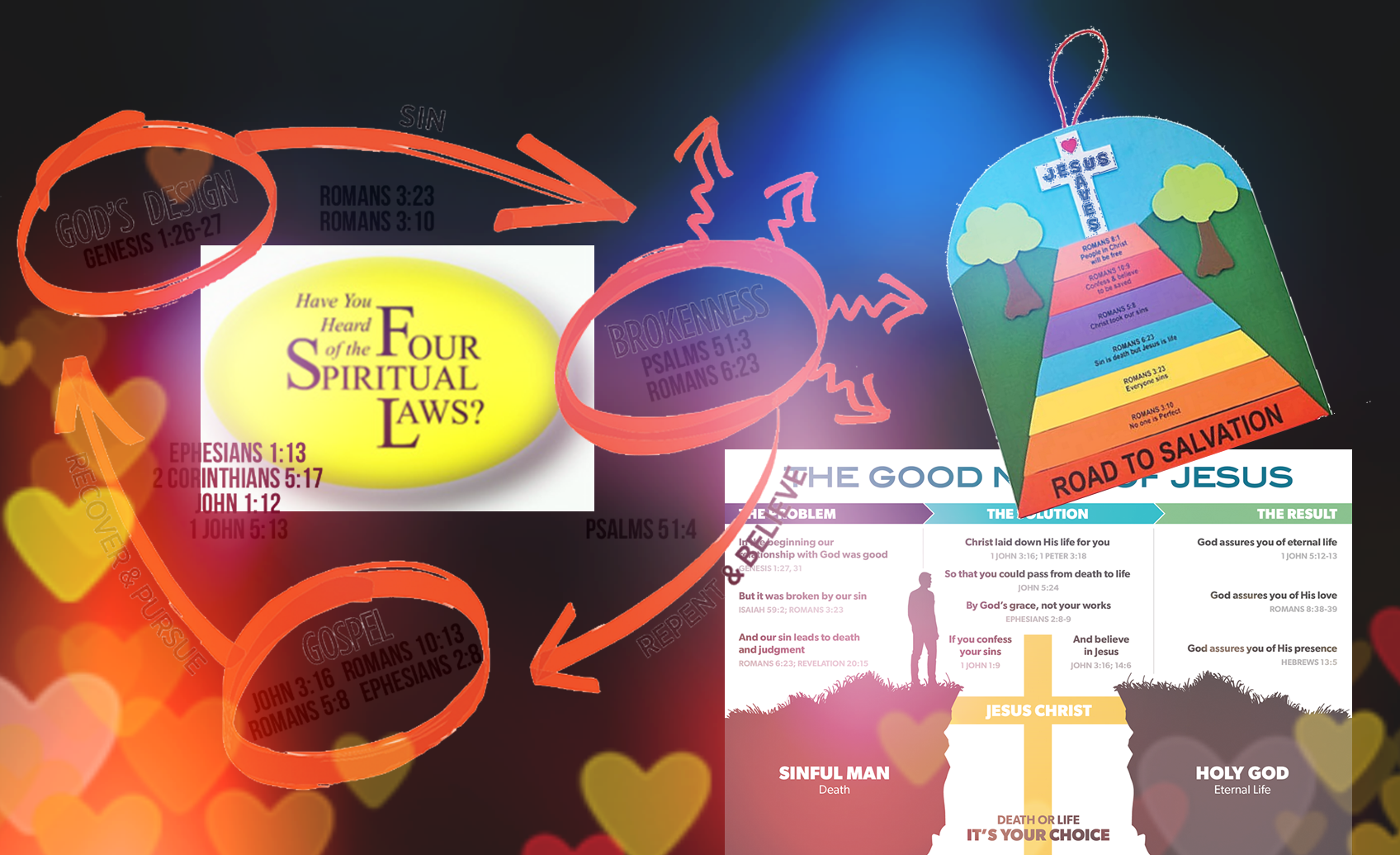 How to Share the Good News