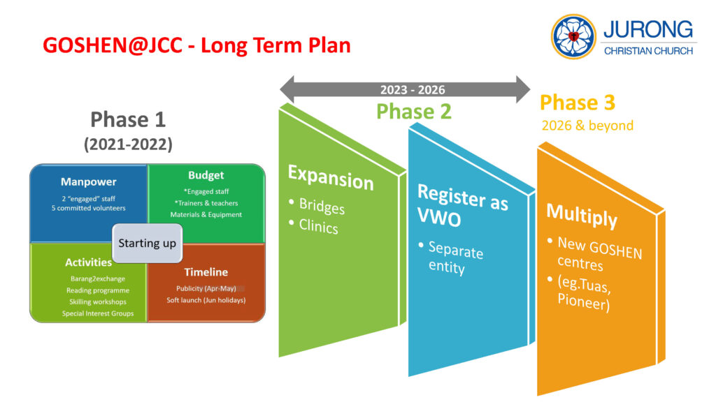 2301-JCC Short Term and Long Term PlanV2_Page_13